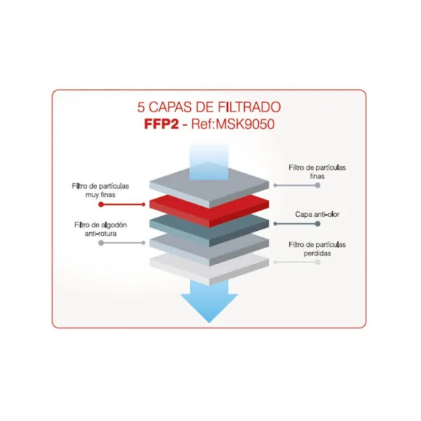 Caja 50 mascarillas FFP2 MSK9050 - Imagen 5